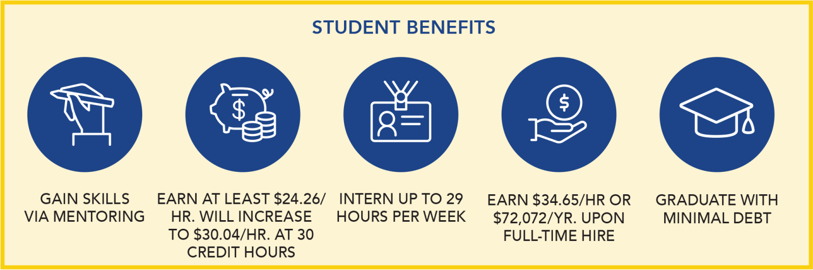 honda_studentbenefits