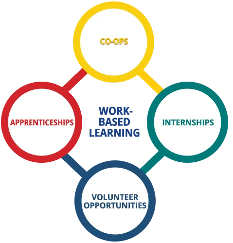 work-based_learning_graphic
