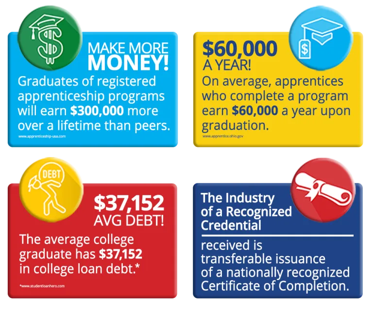 Apprenticeship Data Student