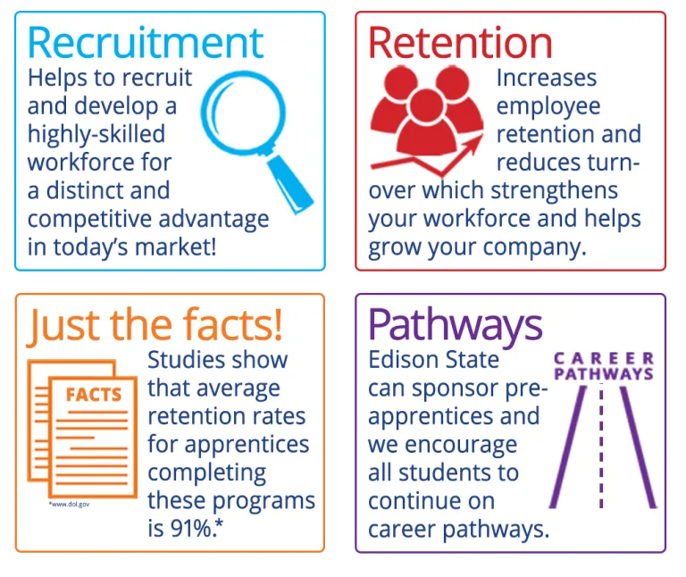 Apprenticeship Data Employer