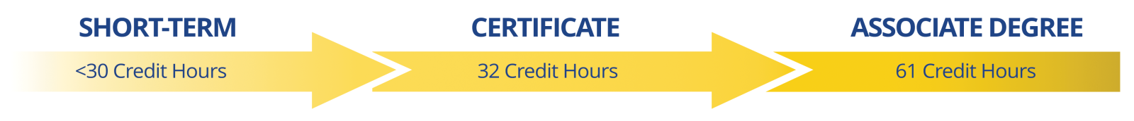 Degree Path Human Resource Management