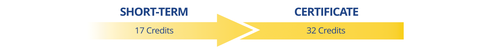 Degree Pathway Medical Assistant