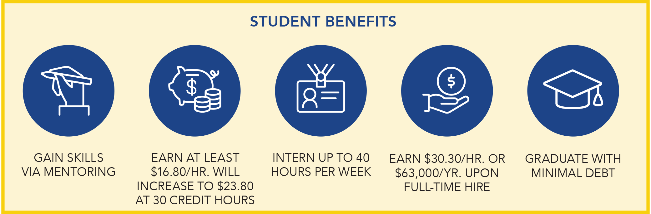 Honda Student Benefits