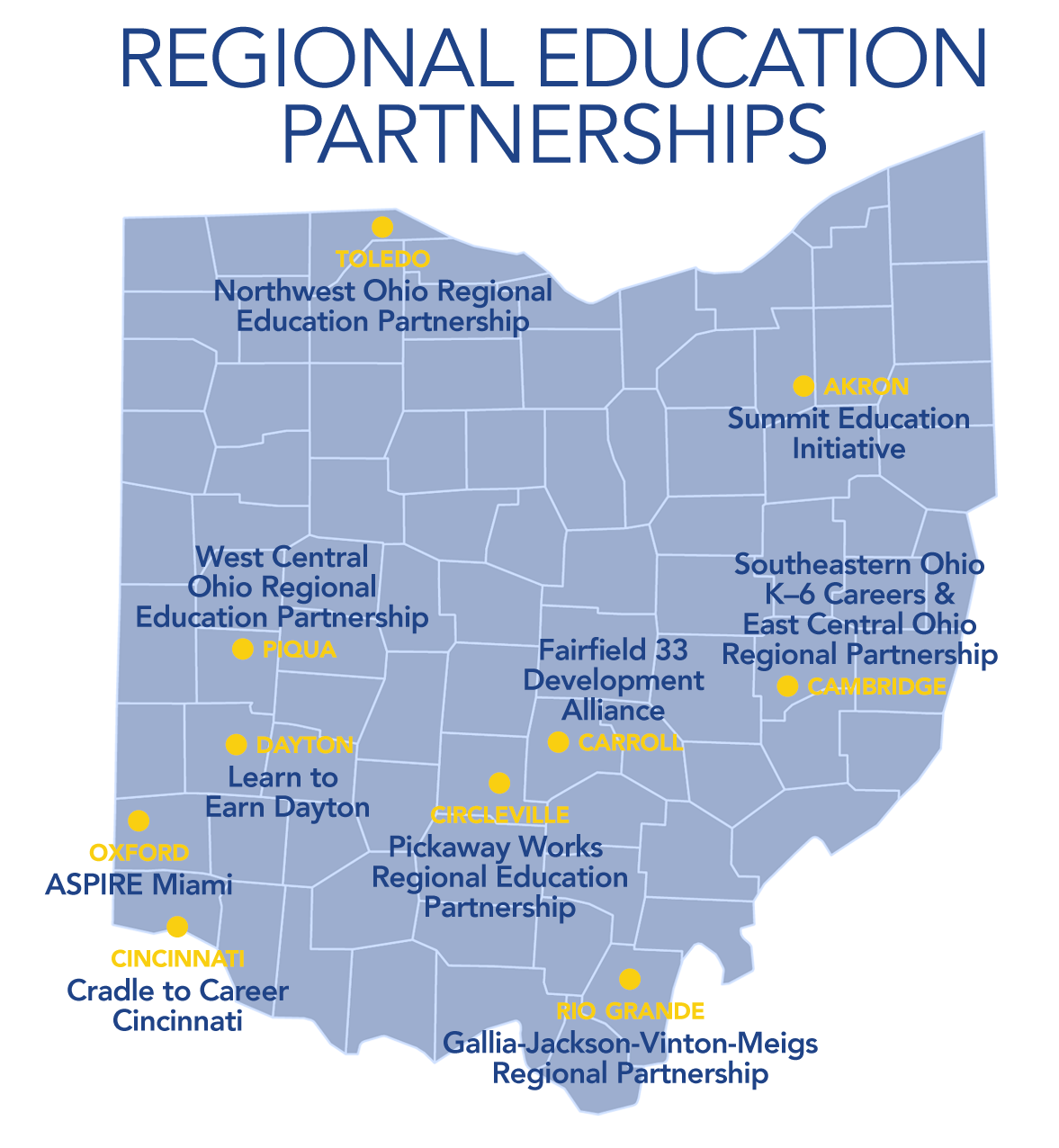 Regional Partnerships